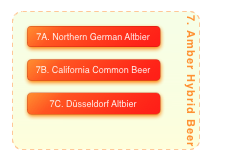 How to make a great Altbier (German Ale)